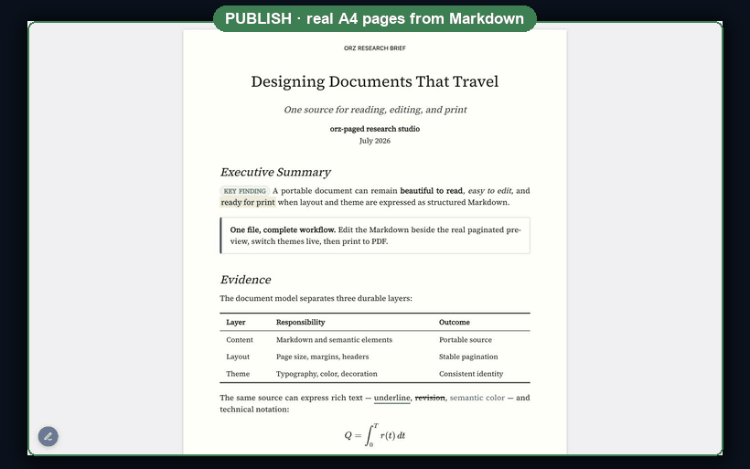 An orz-paged A4 report opening its side-by-side Markdown editor and template catalog, then switching live from an Academic theme to a Neat theme.